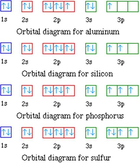 copper orbital diagram|Iba pa.